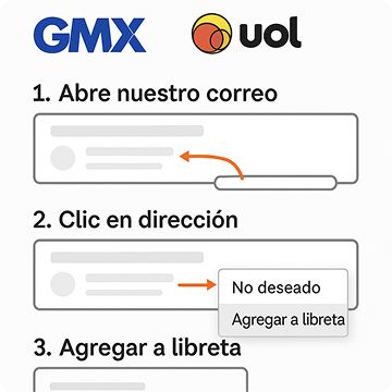 Instrucción del cliente de correo