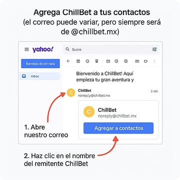 Instrucción del cliente de correo
